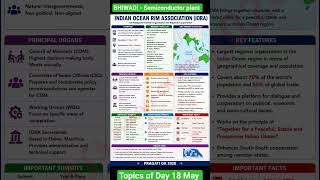 #bhiwadi #IORA #index #gk #news #main #topics #exam #upsc #currentaffairs