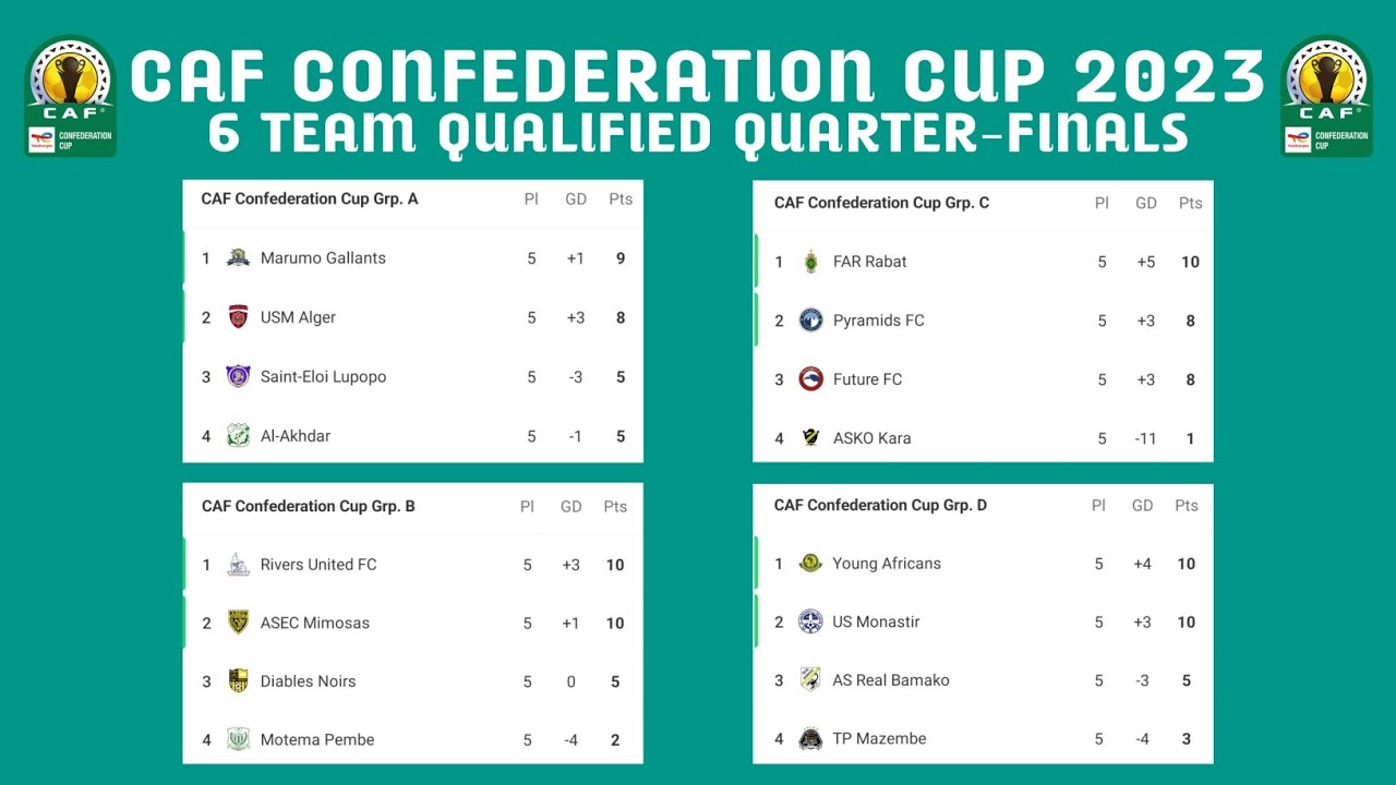 Update Standings Table Caf