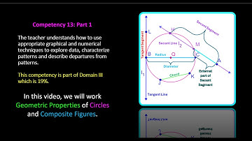 TExES 7-12 (235) Math Exam Competency 13: Part 1