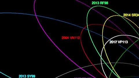 Sound of Extreme Trans Neptunian-Objects