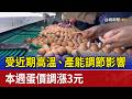 受近期高溫.產能調節影響 本週蛋價調漲3元