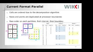 18th OpenFOAM Workshop - New Coherent I/O Format
