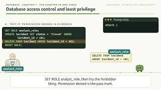 7.8 – Chapter 7꞉ Database access control and least privilege