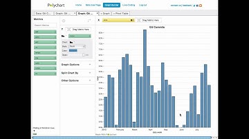 Git Statistics with Polychart