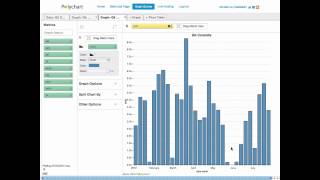 Git Statistics with Polychart