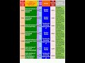 ROUND-6 OBC-NCL CAT. COMPUTER SCIENCE AND ENGINEERING JOSAA CUT-OFF 2023#josaa2024#josaa_cutoff#jee
