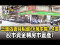三重金店面「月租逾26萬」求售1 4億！股市資金轉房市？破億金店面成置產避風港【理財密碼】