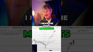 Bullish Asset Markets: Inflation, Money Supply & Spending