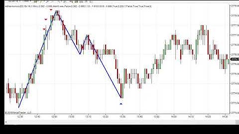 Harmonic Pattern Scanner