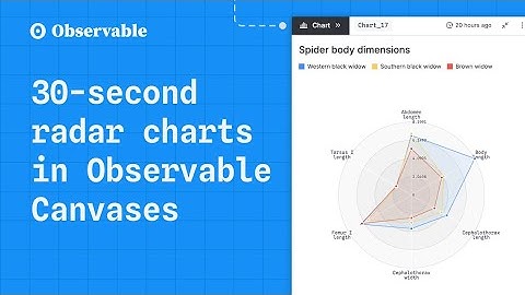 Build a radar chart in 30 seconds in Observable Canvases