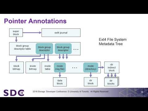 SDC 2018 - Spiffy: Enabling File-System Aware Storage Applications