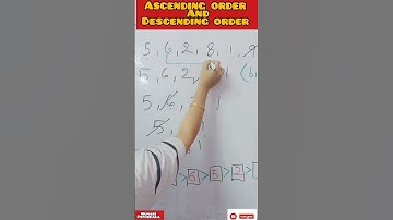 kya hai Ascending order and descending Order ka Matlab | janiye maths ka sbse confusing topic #kids