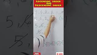 kya hai Ascending order and descending Order ka Matlab | janiye maths ka sbse confusing topic #kids