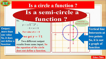 Circle - a function? Check domain, range, vertical line test, graph of function
