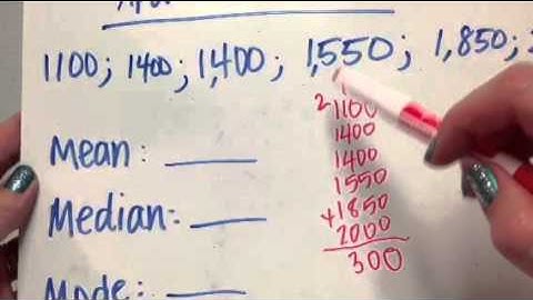 Mean, median, mode, & range