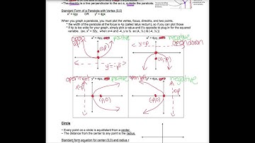 Conics: Parabolas and Circles