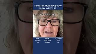 Rebounding Housing Market Rebounding Housing Market