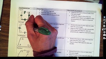 Coordinate Geometry and Parallelograms