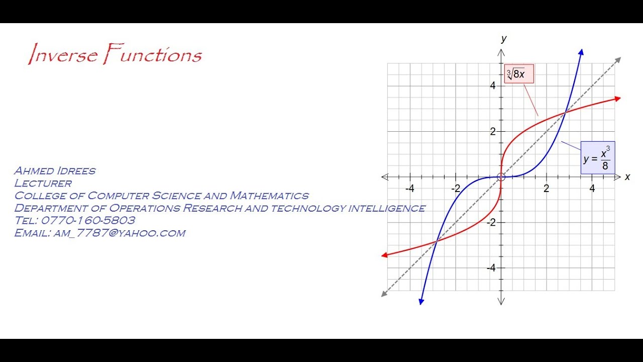 Lecture 02 Inverse function - YouTube