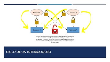 Ejemplo Deadlock-Interbloqueo  SQL Server