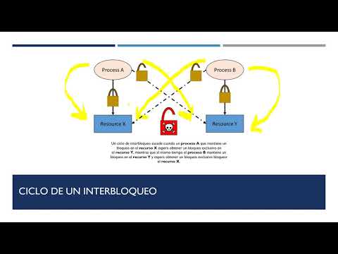 Ejemplo Deadlock-Interbloqueo SQL