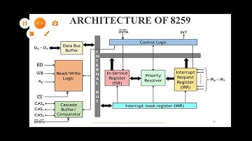 Programmable interrupt controller-8259
