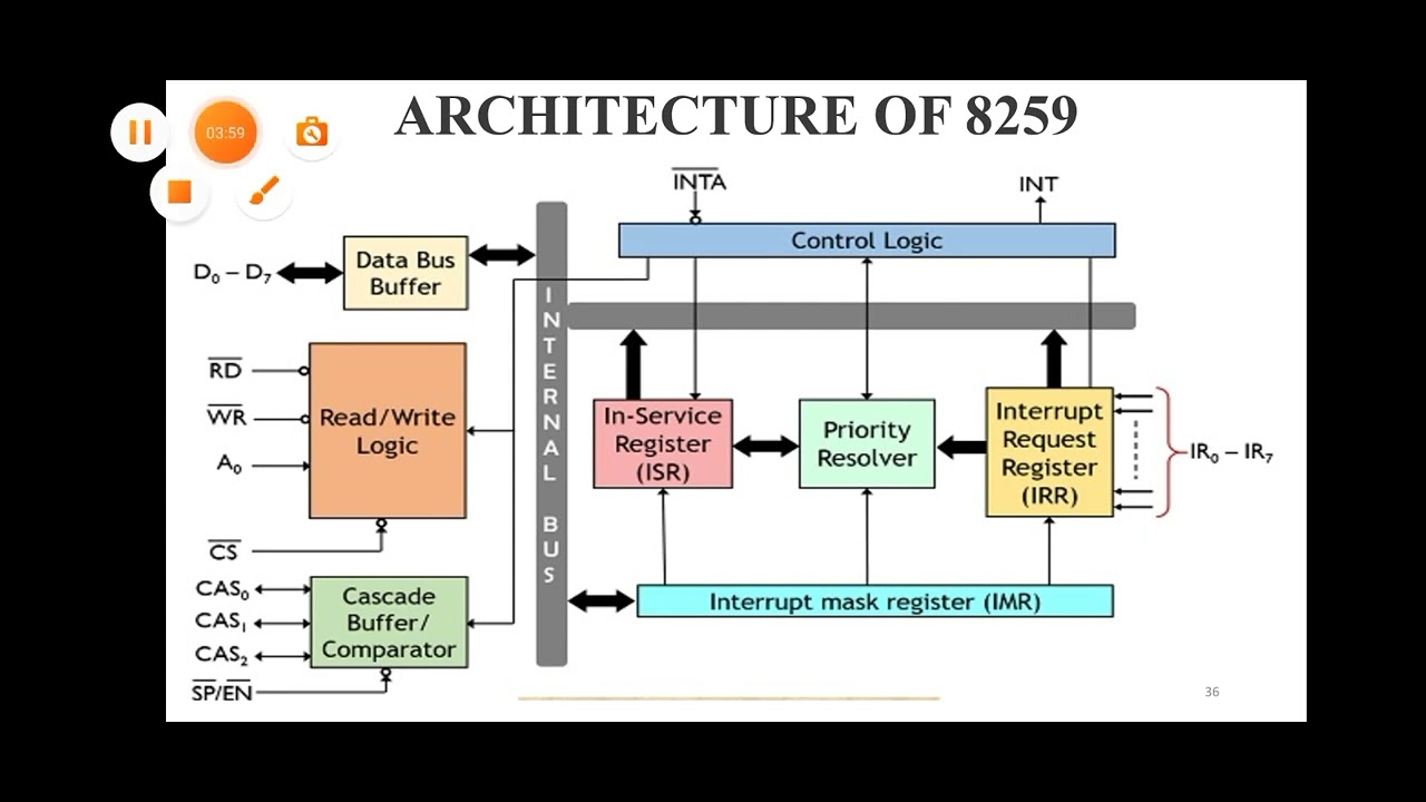 Programmable interrupt controller-8259 - YouTube