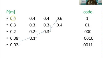 Huffman Coding part 1 in Arabic