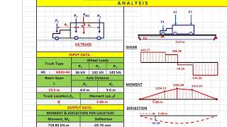 MOVING LOAD_EXCEL SPREADSHEET