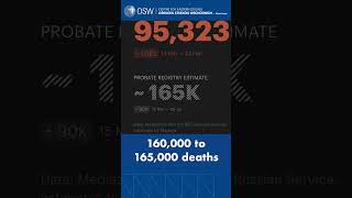 How many Russians have died in the war in Ukraine? #Meduza #mediazona