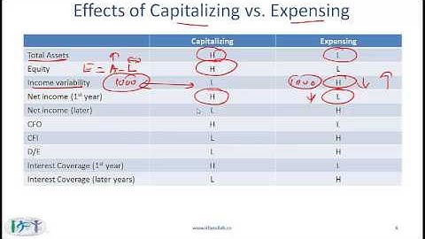 R30 Long Lived Assets Lecture 1