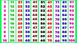 गनत 1 Se 100 Tak Ginti Hindi Mein 1 To 100 Counting In Hindi 1 Se 100 Tak Hindi Ginti