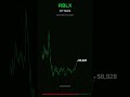 $10,000 in RBLX 10 Yrs Ago = $9.9K Today (-1%)