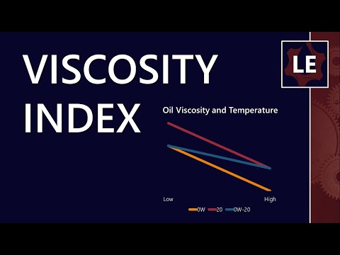 Video: Co je vysoký index viskozity?