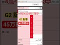 【45万円的中】黒崎店長がG2記念でモトロトミニ的中