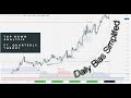Daily Bias Simplified - DXY / USDCAD Top Down Analysis ft. Quarterly Theory