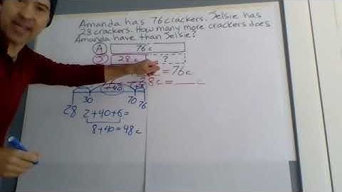 Solving a COMPARE DIFFERENCE UNKNOWN word problem.