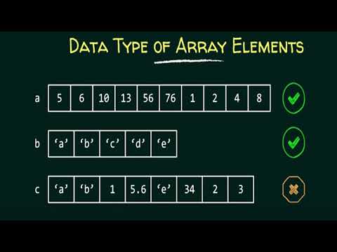 Video: Apa itu array nol?