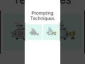 Prompting Techniques 101#ai #learnai #concept #prompt #viralshorts #reach #aiforbeginners