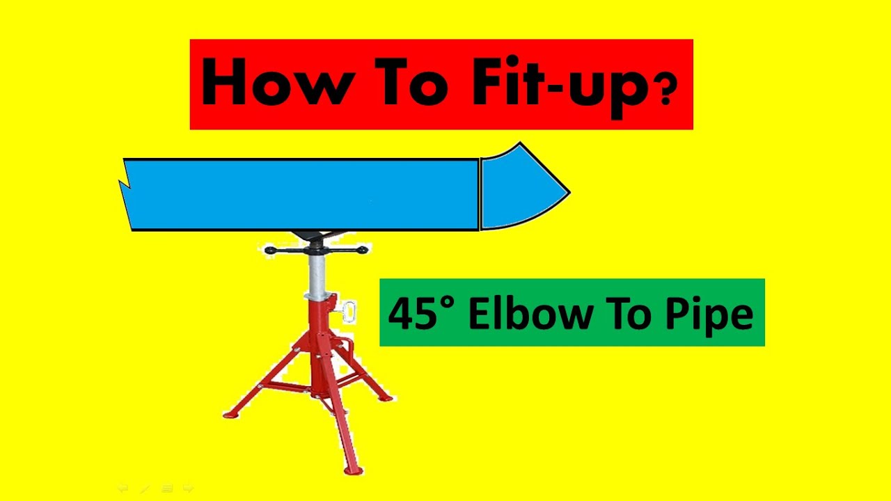 What are pipe-fitting formulas?