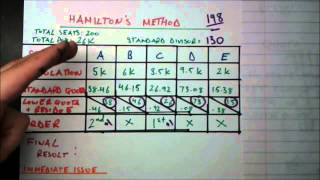 Hamilton's Method