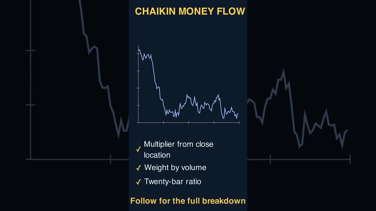 Thumbnail for Chaikin Money Flow #shorts