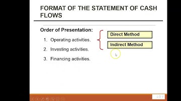 Chapter 12 Lecture Financial Accounting