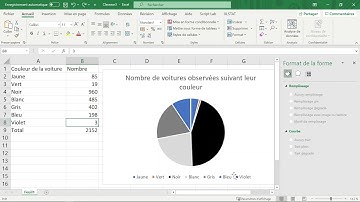 Tracer un DIAGRAMME CIRCULAIRE (un camembert) dans Excel - Stats - Bac Sup