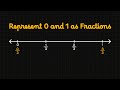 Representing 0 and 1 as a Fraction on the Number Line