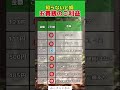 お賽銭のご利益#投資#転職#貯金