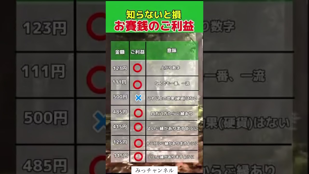 お賽銭のご利益#投資#転職#貯金