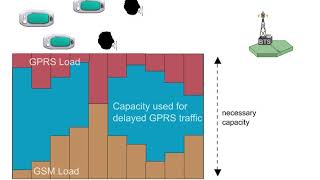 3 EGPRS Technology 1 Mobile Data Load