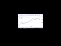 Gift Nifty Down as India & US CPI Data Comes Out | Live Market Analysis