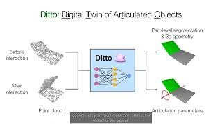 Ditto: Building Digital Twins of Articulated Objects From Interaction | CVPR 2022